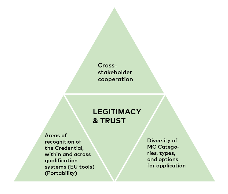 Model_Legitimacy.webp