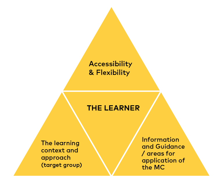 Model_Learner.webp