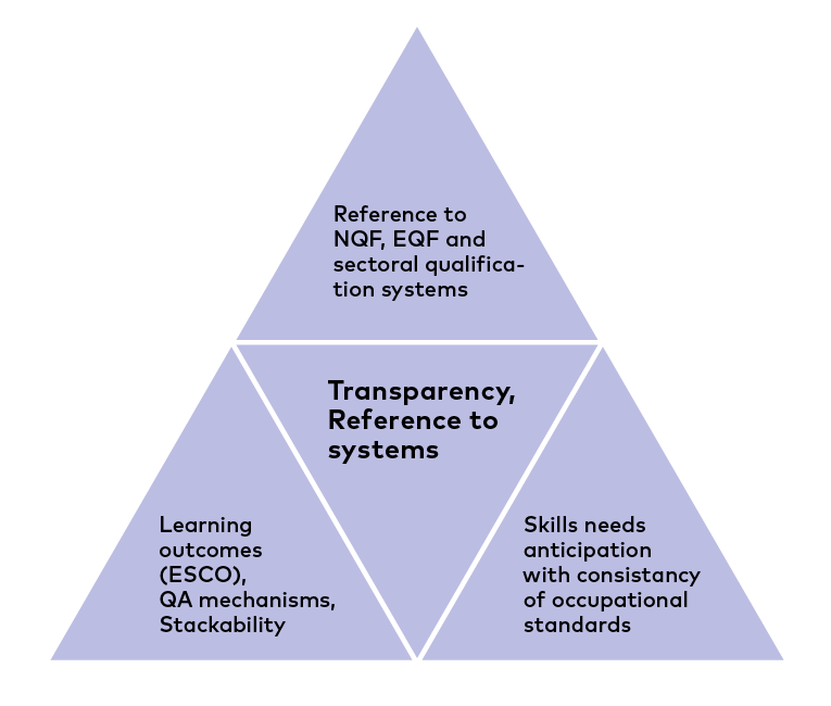 Model_Transperancy.webp