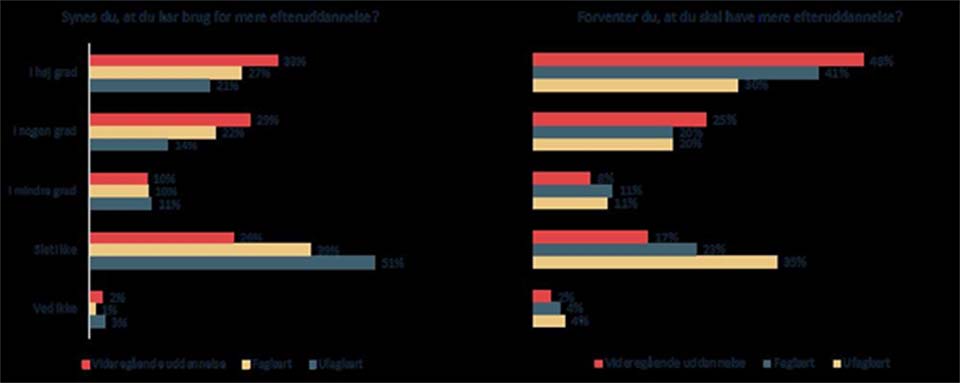 Epinions analys av löntagares motivation till kompetensutveckling 2016