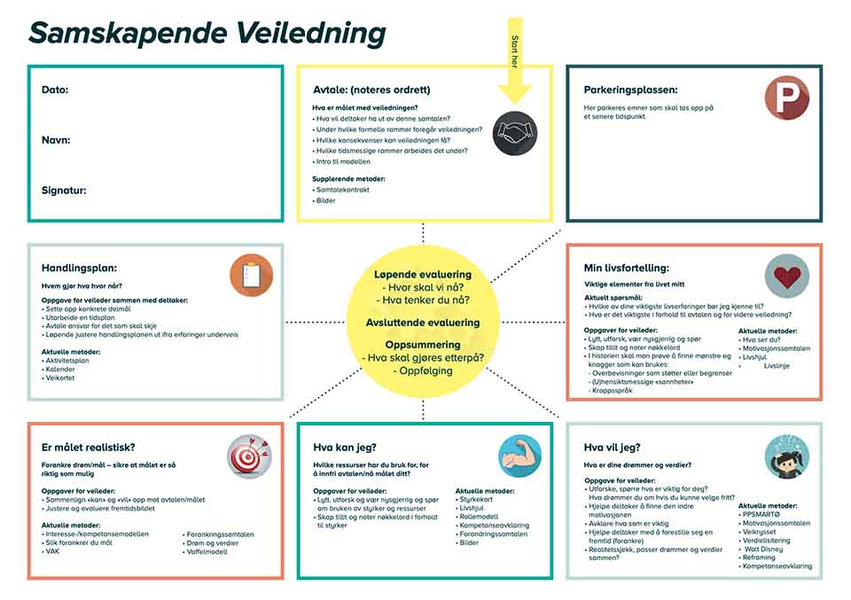 Samskapende Veiledning page2