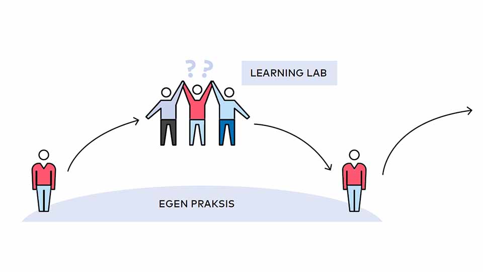 Håndbog i Learning Labs
