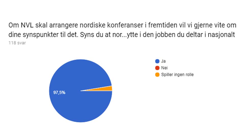 Nordiske møteplasser