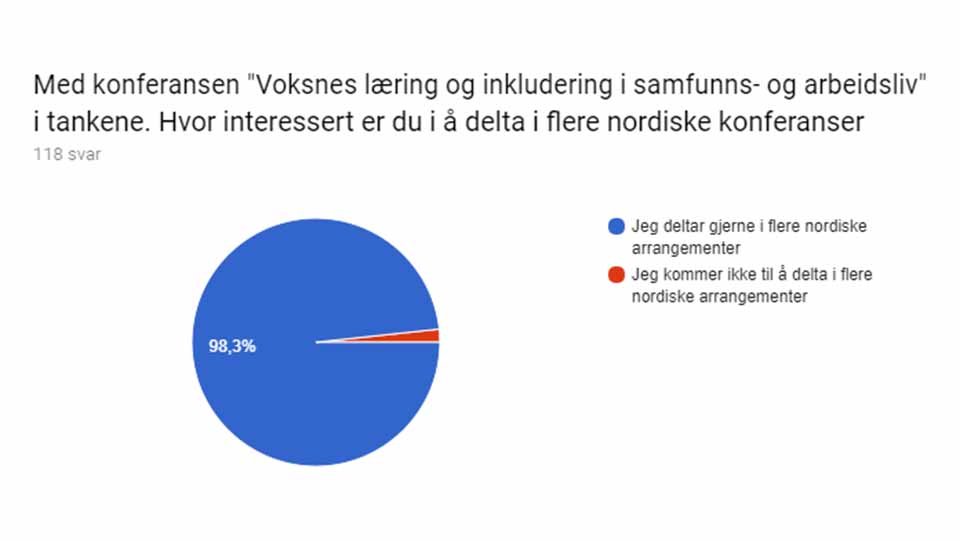 Nordiske møteplasser