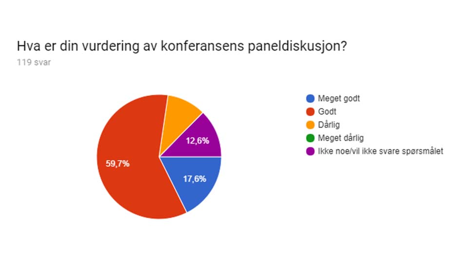 Paneldiskusjon