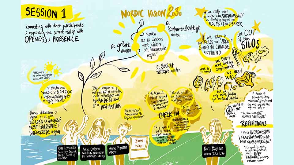 Visual report from session 1 - exploring the current reality