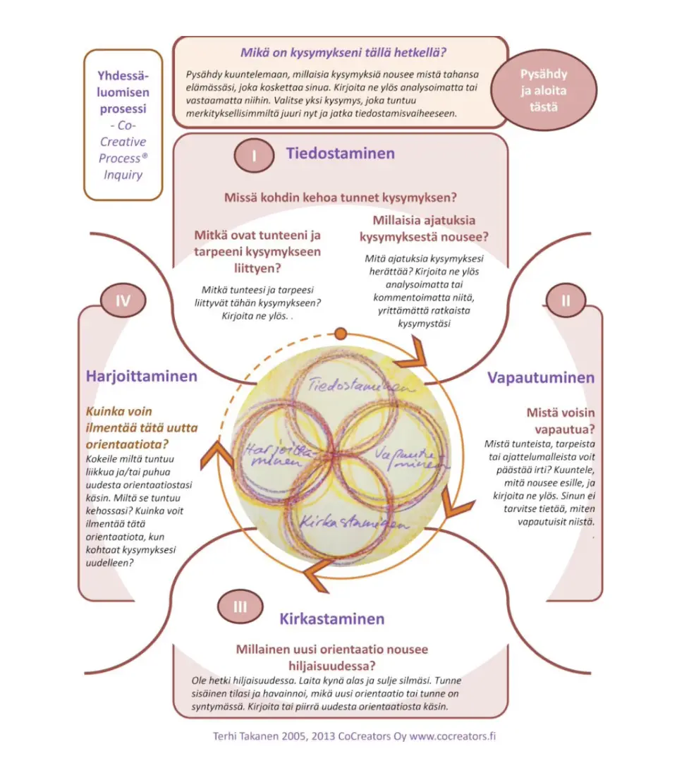 Yhdessäluomisen (co-creation) työpaja