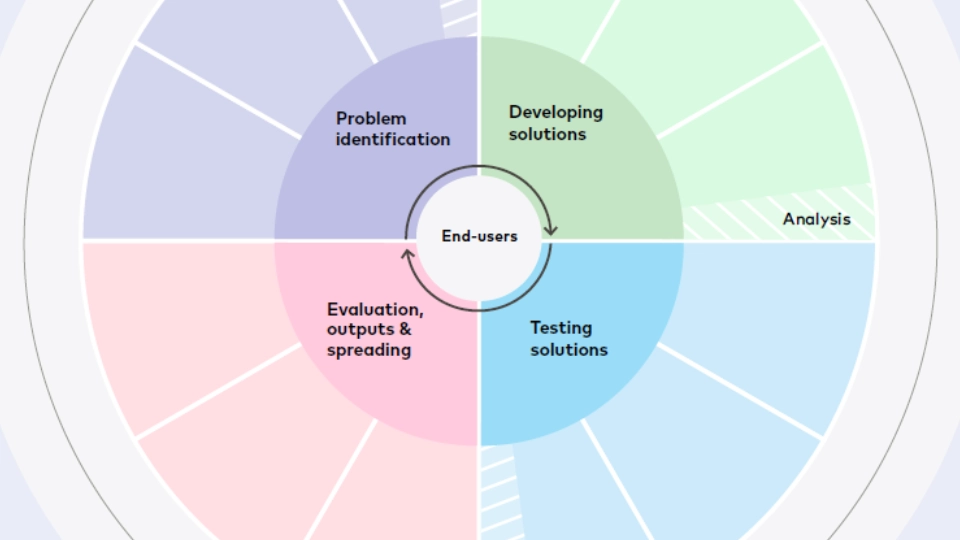 Sustainable Model for Change supports joint Nordic collaborations