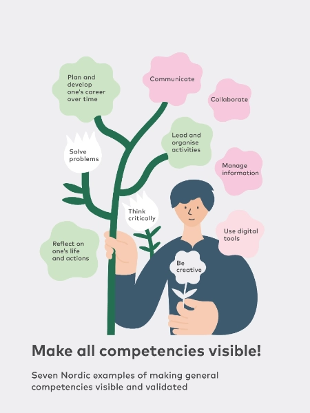 Make all competencies visible Illustration of a person holding a plant with labeled branches representing various competencies, such as communication, collaboration, critical thinking, creativity, and problem-solving, under the title "Make all competencies visible!"