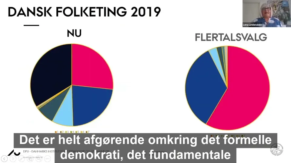 Webinar-slide med overskriften “Dansk Folketing 2019”. To cirkeldiagrammer sammenligner den aktuelle mandatfordeling med et flertalsvalgsystem. En lille videorude med oplægsholderen ses øverst til højre, og danske undertekster vises nederst.